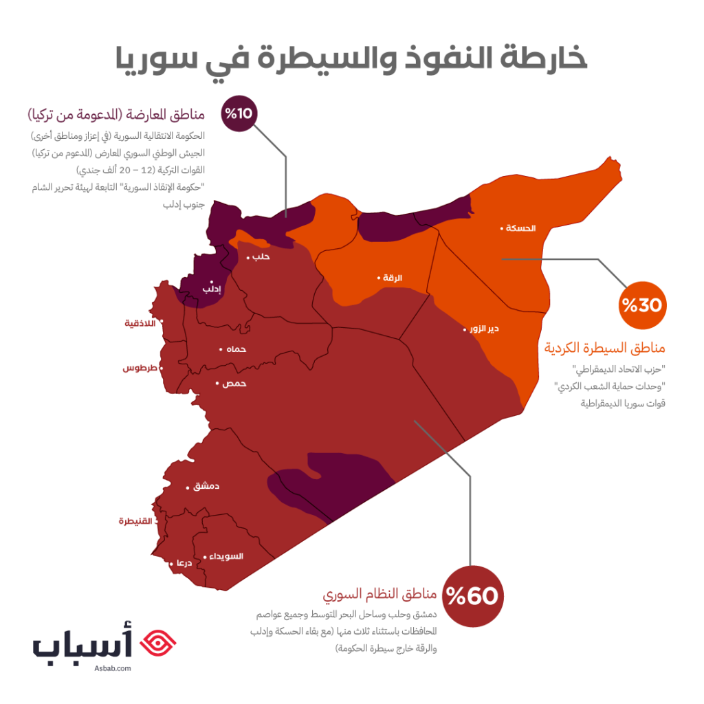 خارطة النفوذ والسيطرة في سورية