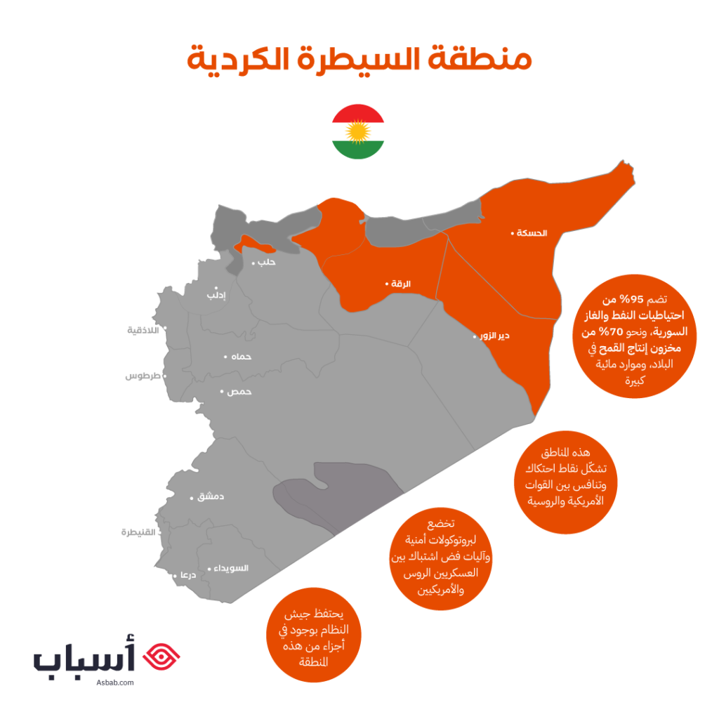 منطقة السيطرة الكردية
