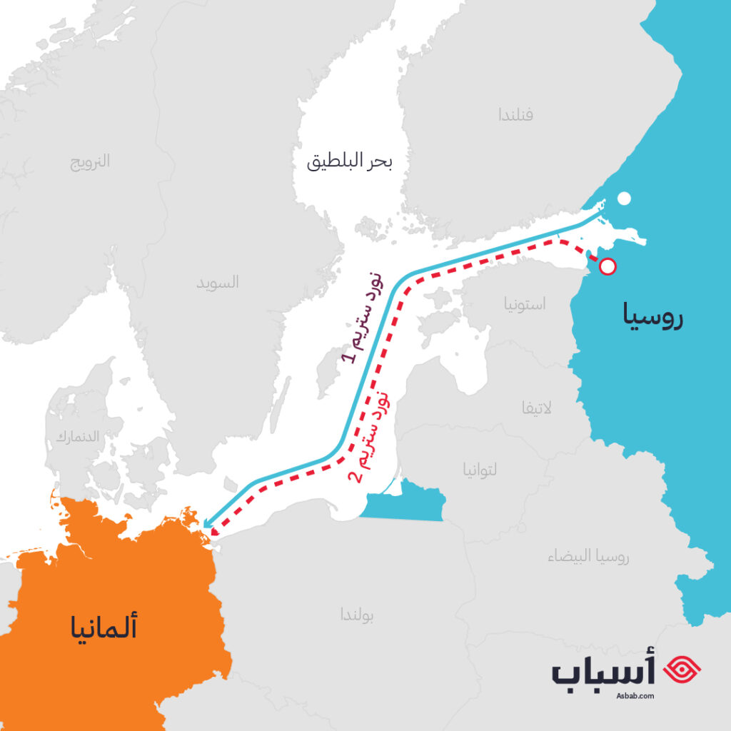 خط نورد ستريم 2