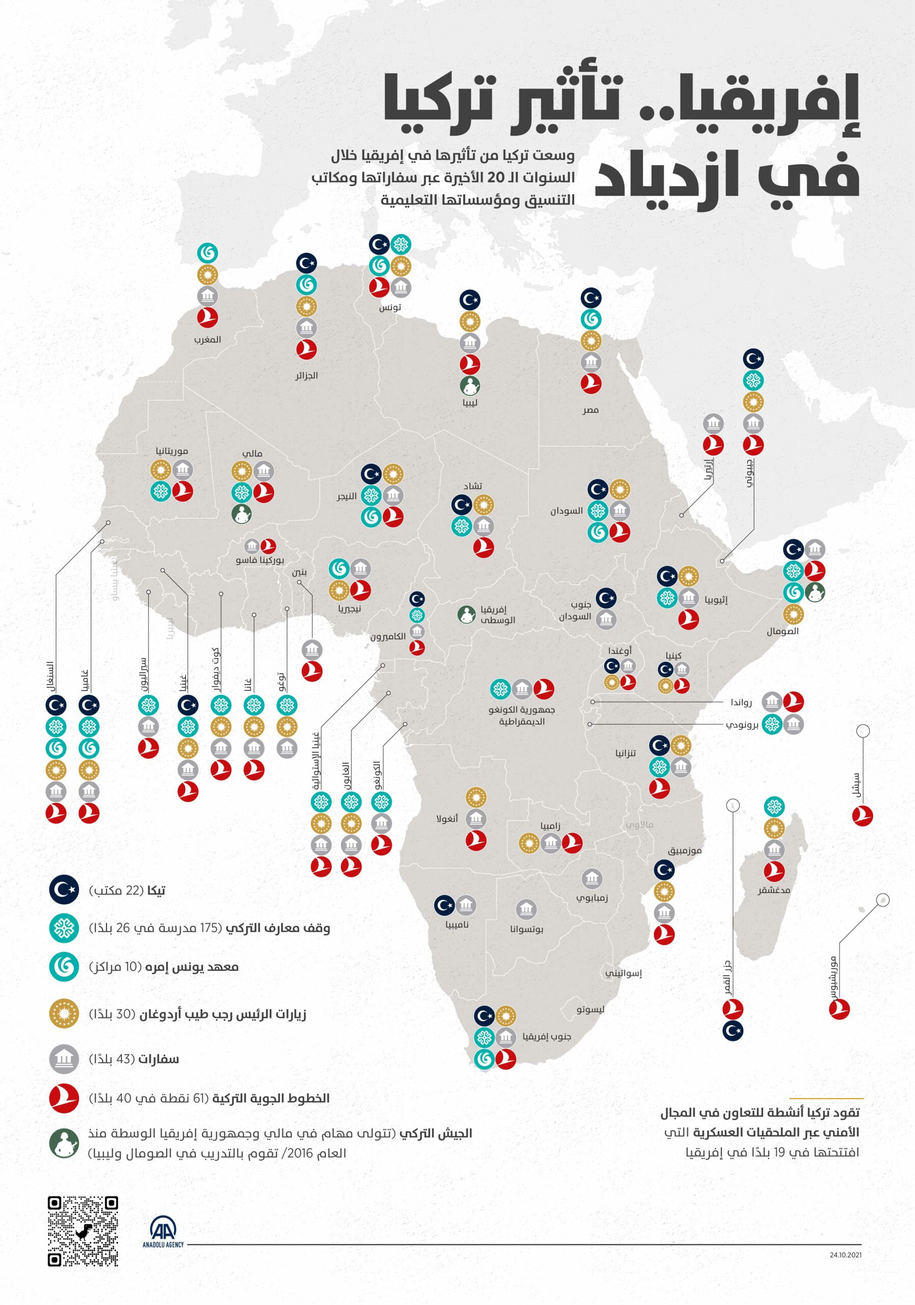 الحضور التركي في أفريقيا - وكالة الأناضول