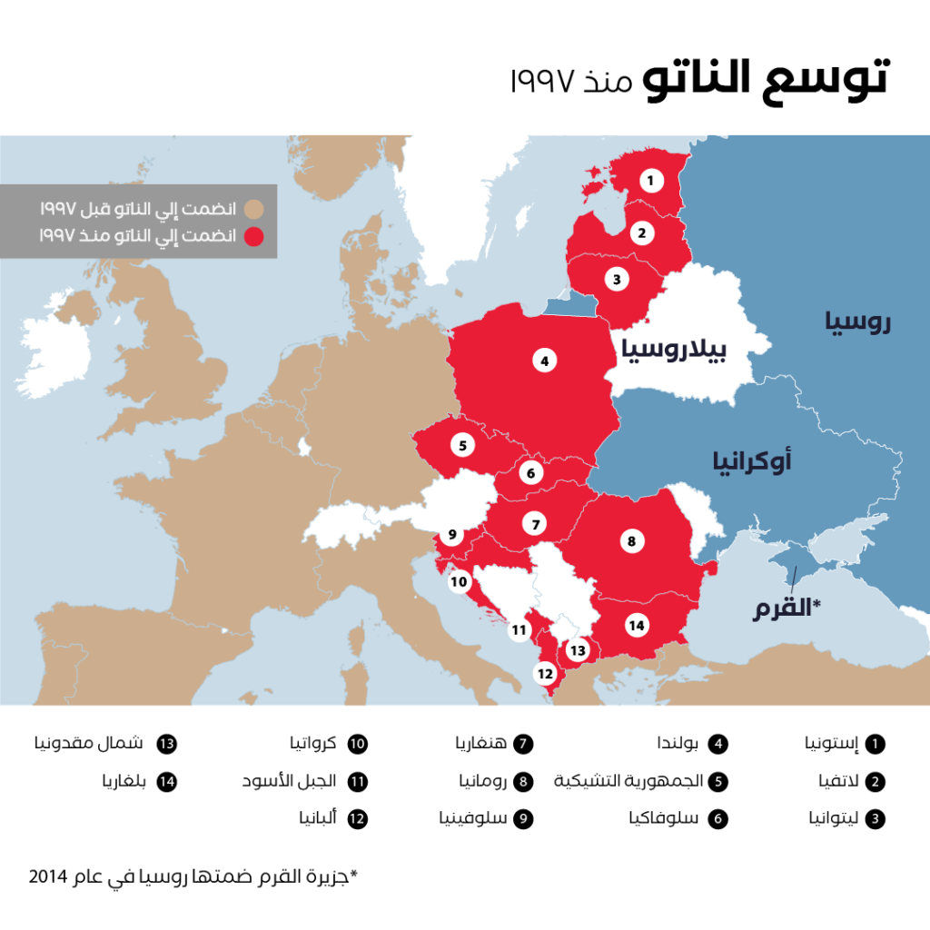  حرب أوكرانيا وإعادة رسم حدود صراع الغرب وروسيا