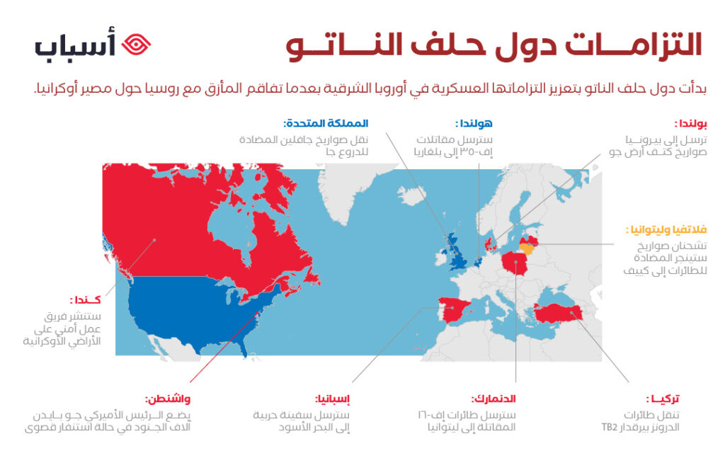 غياب ألمانيا من مواقف دول حلف الناتو