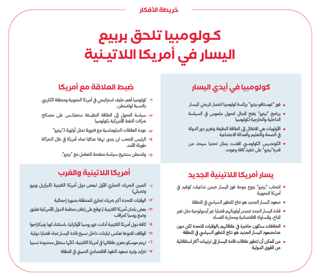 خريطة أفكار كولومبيا وصعود اليسار