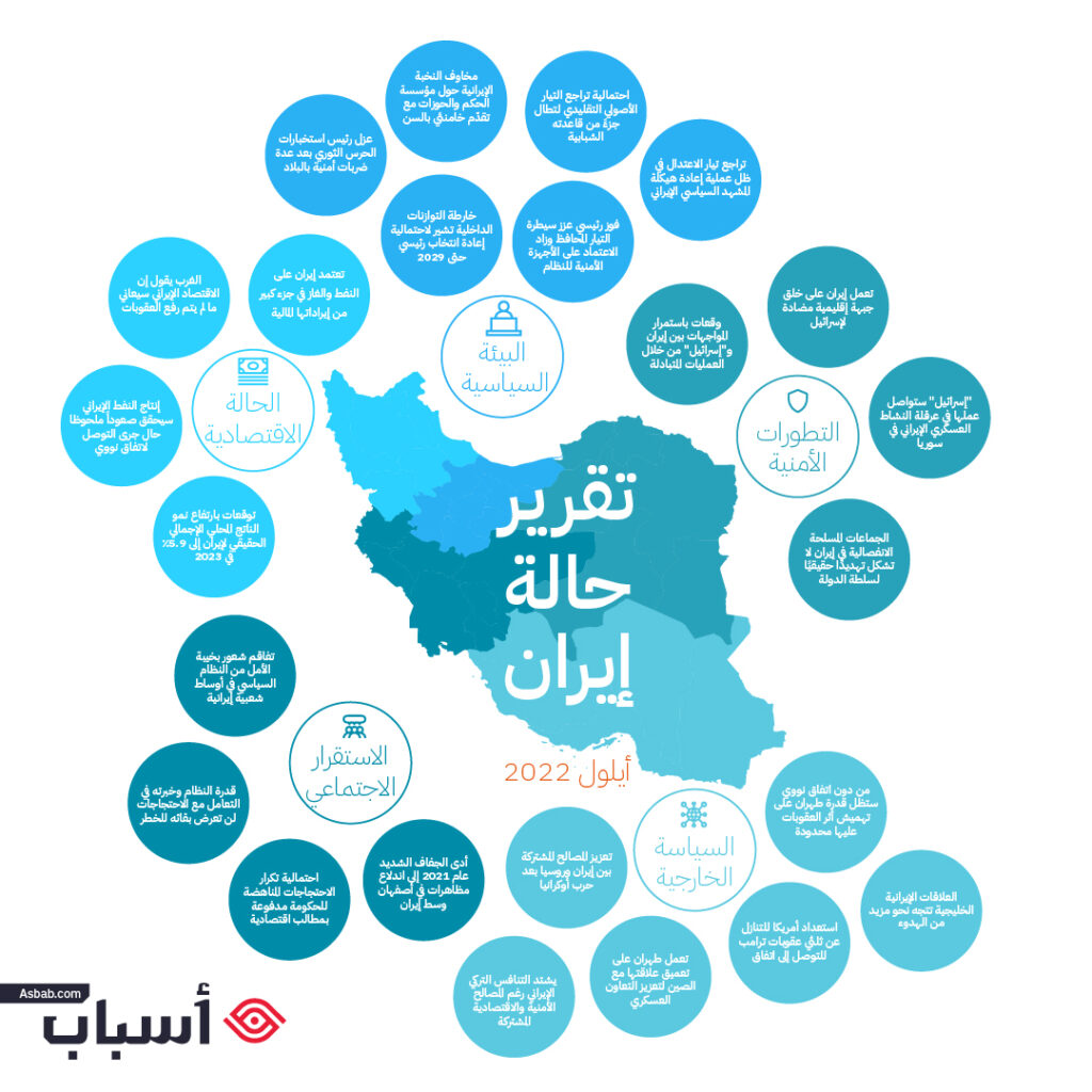 تقرير حال دولة إيران 2022