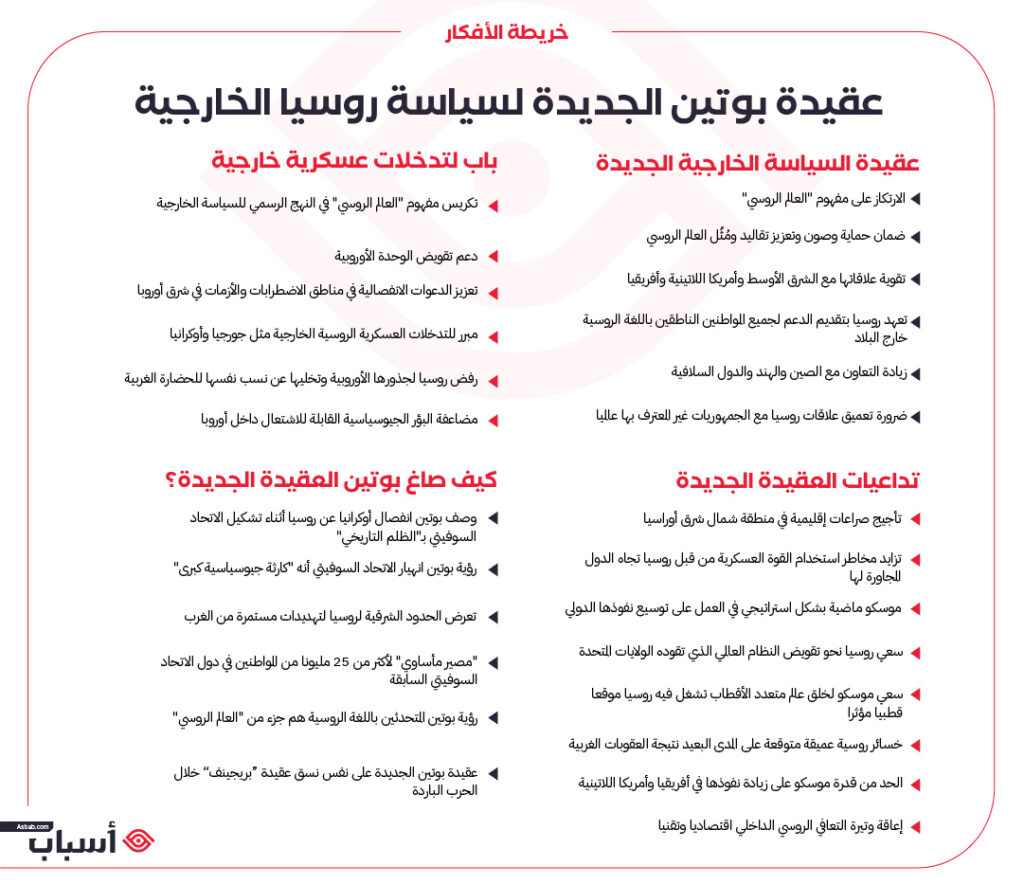 خريطة أفكار عقيدة بوتين الجديدة لسياسة روسيا الخارجية