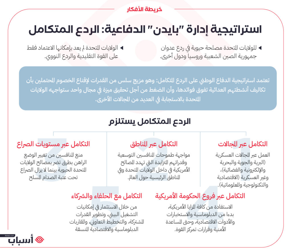 استراتيجية "بايدن" للأمن القومي الأمريكي