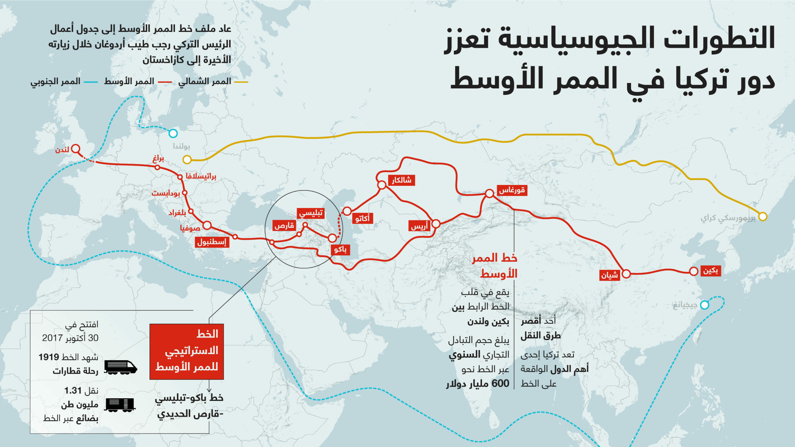 أبرز ميزات الممر الأوسط