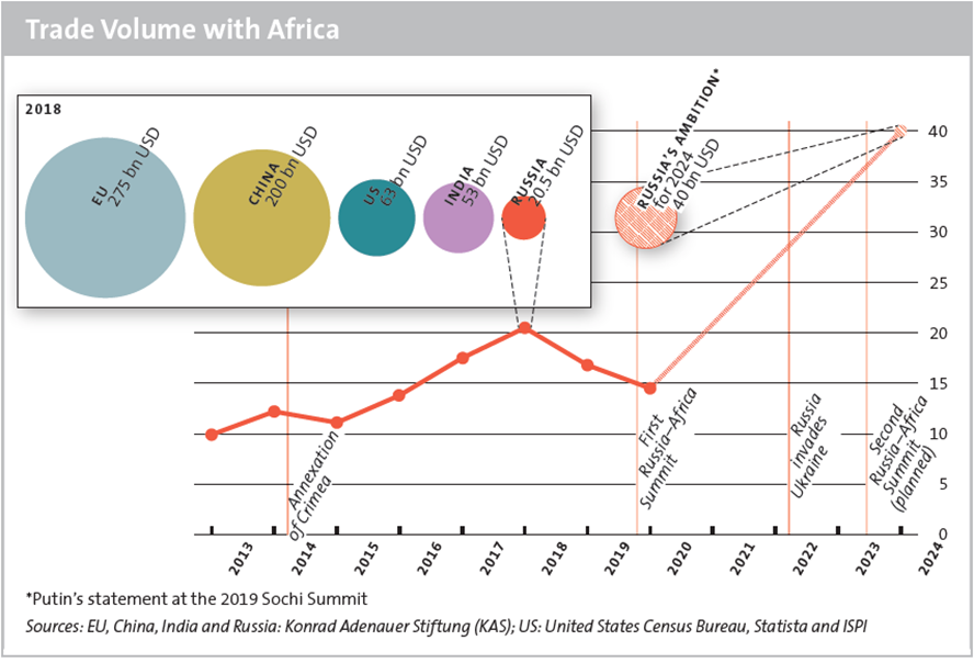 انقلاب النيجر... كيف نفهم مستقبل نفوذ روسيا في منطقة الساحل؟