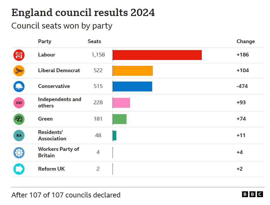 كيف ستؤثر نتائج الانتخابات البلدية في بريطانيا على الاتجاهات السياسة الخارجية؟ 
