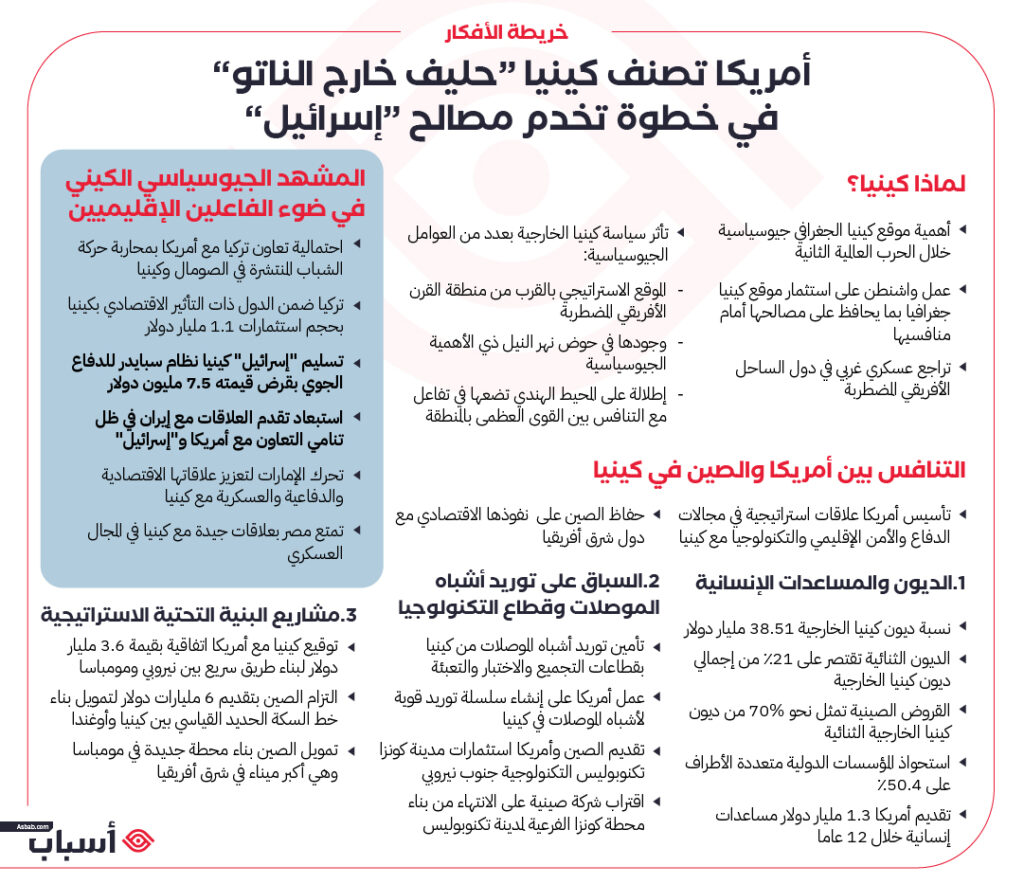 أمريكا تصنف كينيا “حليف خارج الناتو” في خطوة تخدم مصالح "إسرائيل"