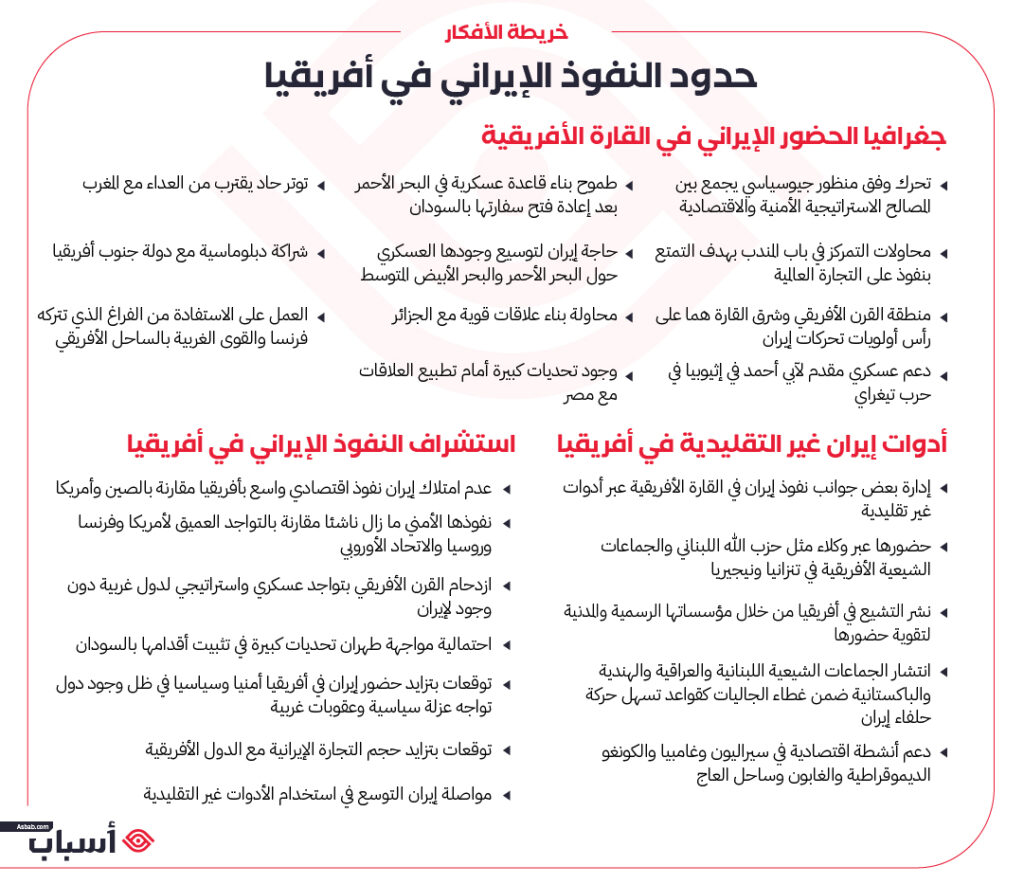 خارطة حدود النفوذ الإيراني في أفريقيا