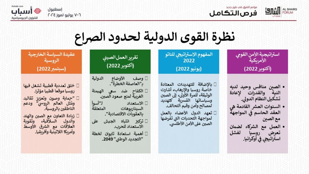 نظرة القوى الدولية لحدود الصراع