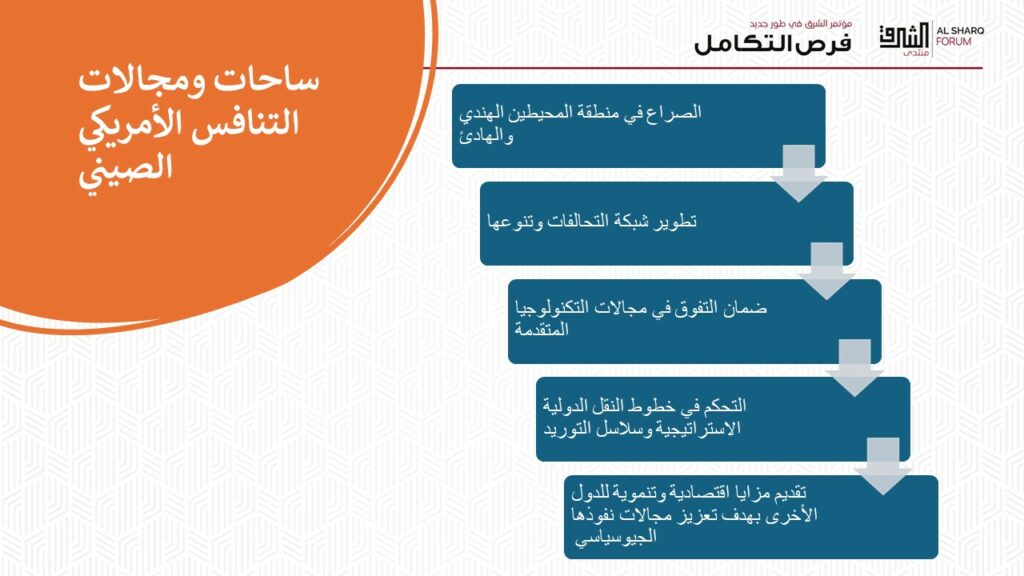 تعتبر الولايات المتحدة أن طريق الصين للهيمنة الدولية